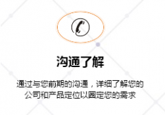 沟通了解